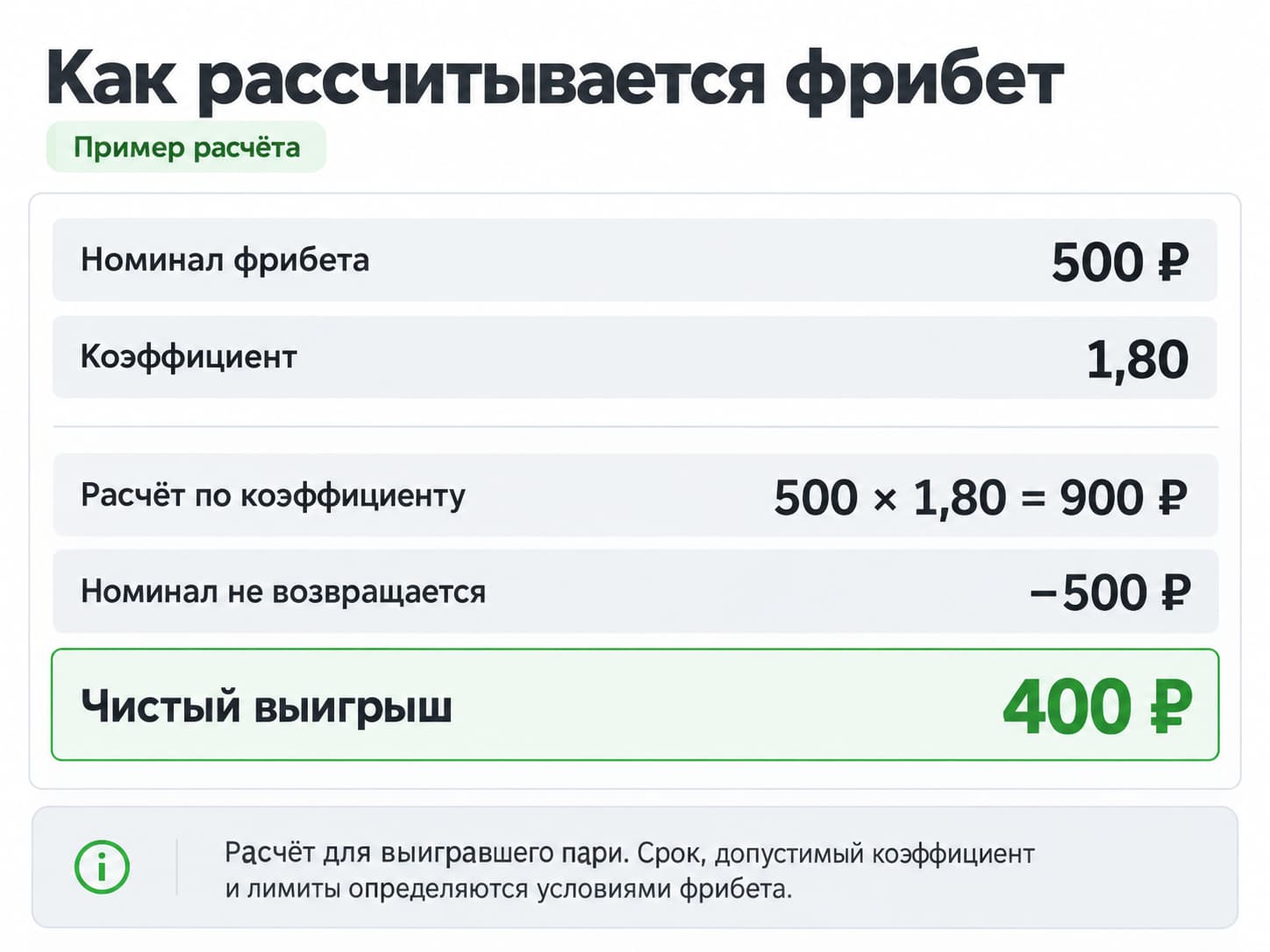 Расчёт выигрыша с фрибета
