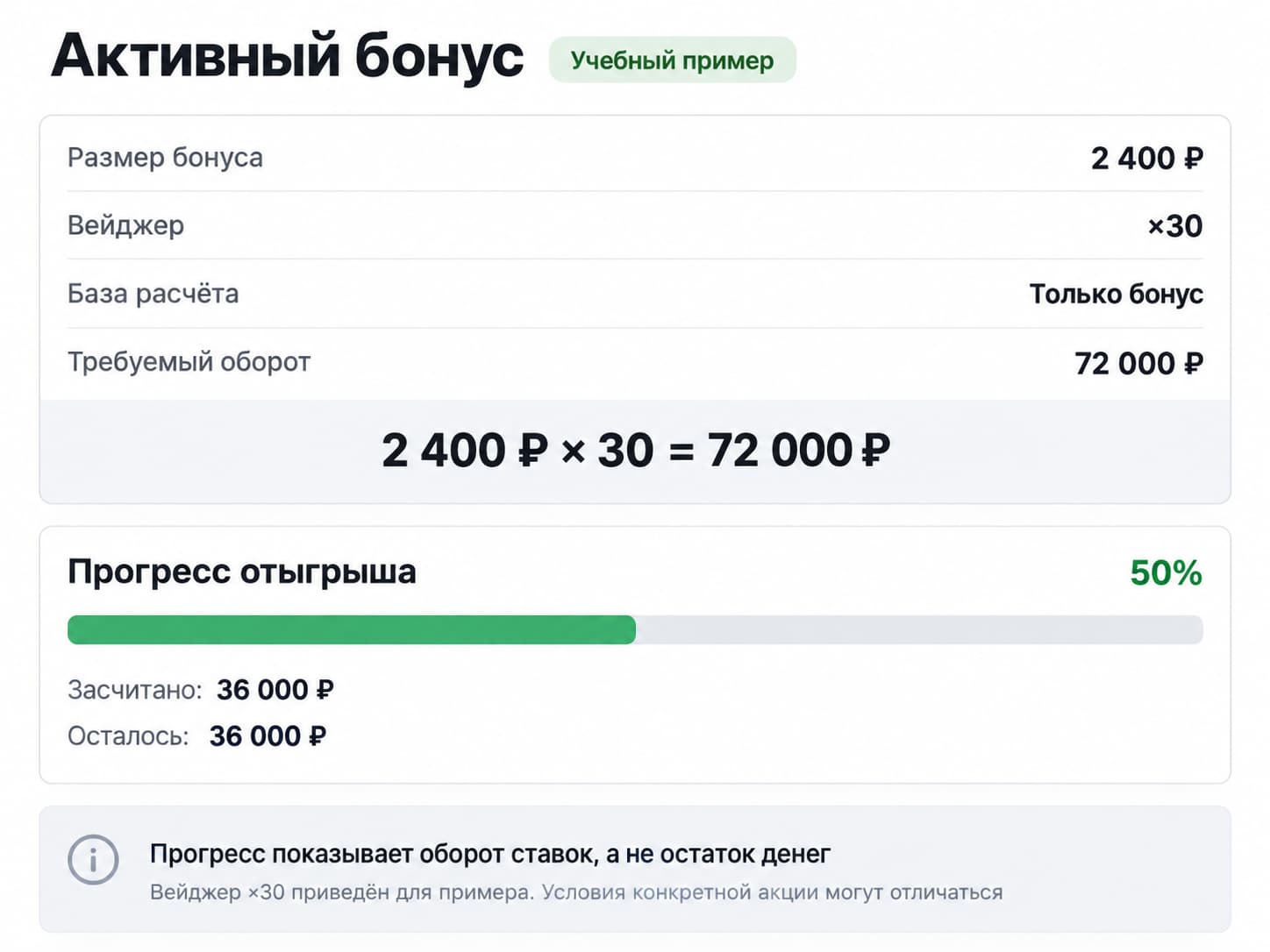 Прогресс отыгрыша бонуса